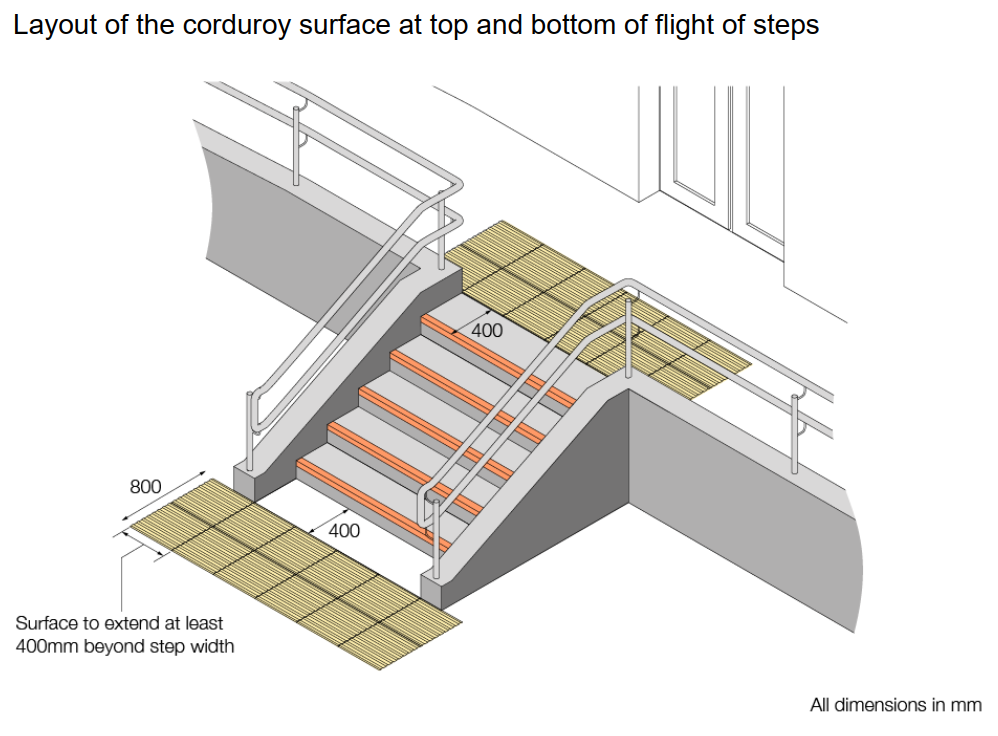 GRP Corduroy Tactile Paving For Stairs (400mm x 400mm) 2 Corduroy Tactile Paving Layout for Stairs