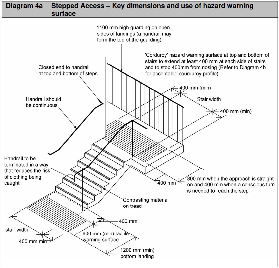 GRP Corduroy Tactile Paving For Stairs (400mm x 400mm) 3 GRP Corduroy Tactile Paving For Stairs (400mm x 400mm)